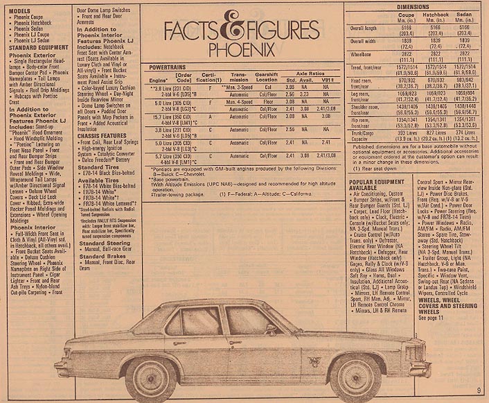 1979_Pontiac_Fact_Sheet-09