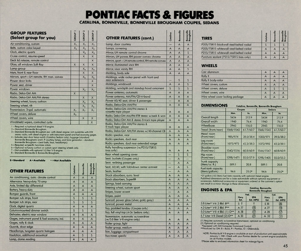 1981_Pontiac-27