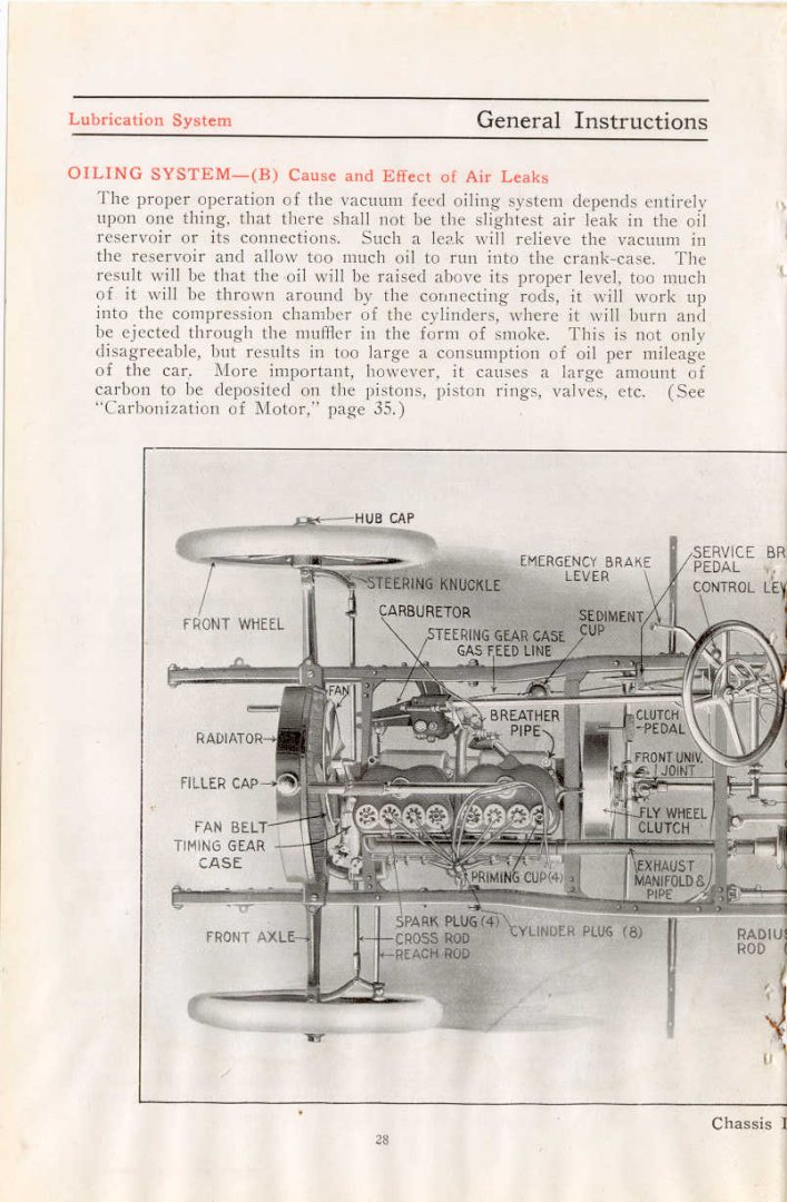 1912_E-M-F_30_Operation_Manual-28