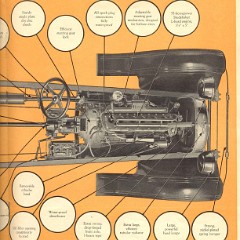 1925_Studebaker_Bus_Catalog-14