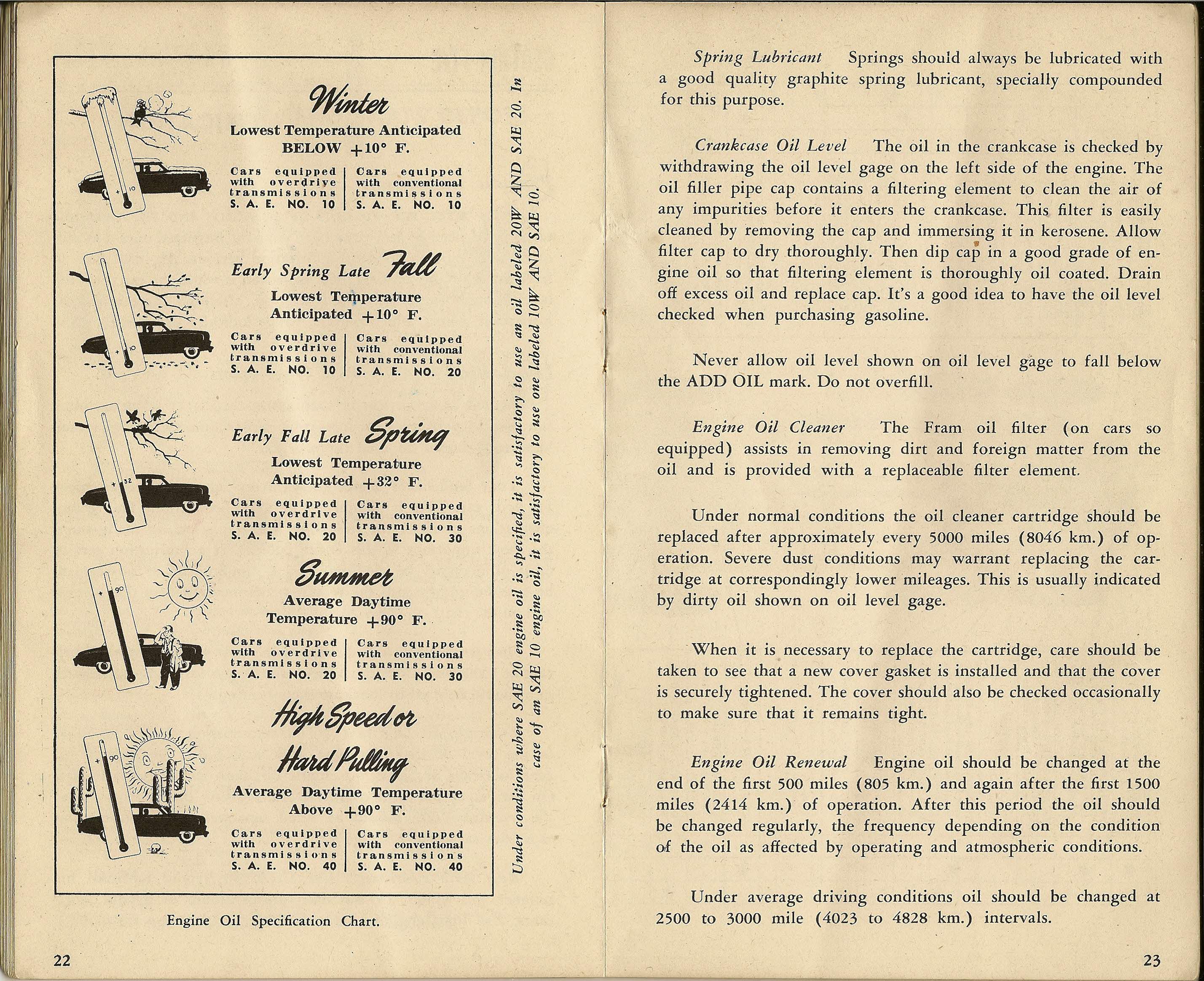 1948_Studebaker_OwnersGuide--Champion_Page_12