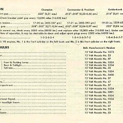 1956_Studebaker_Owners_Manual-38