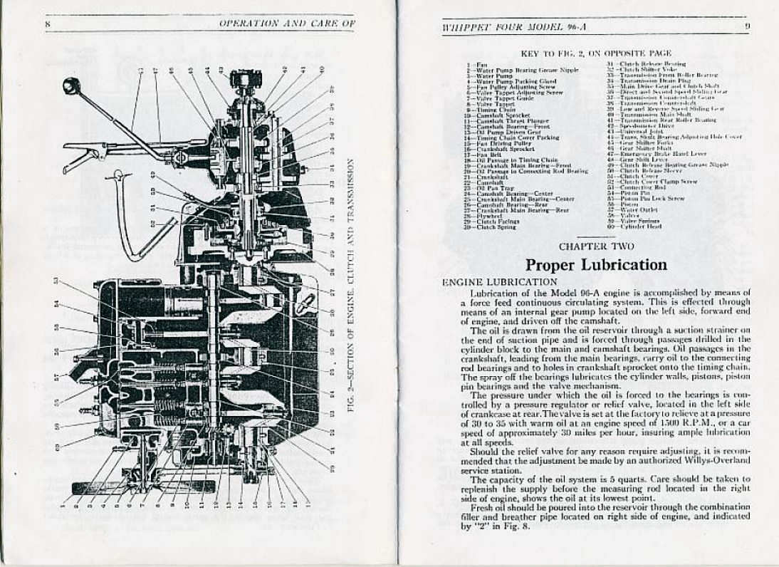1929_Whippet_Four_Operation_Manual-08-09