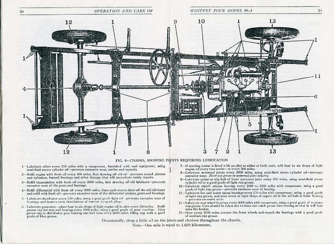 1929_Whippet_Four_Operation_Manual-20-21