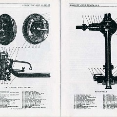 1929_Whippet_Four_Operation_Manual-12-13