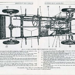 1929_Whippet_Four_Operation_Manual-20-21