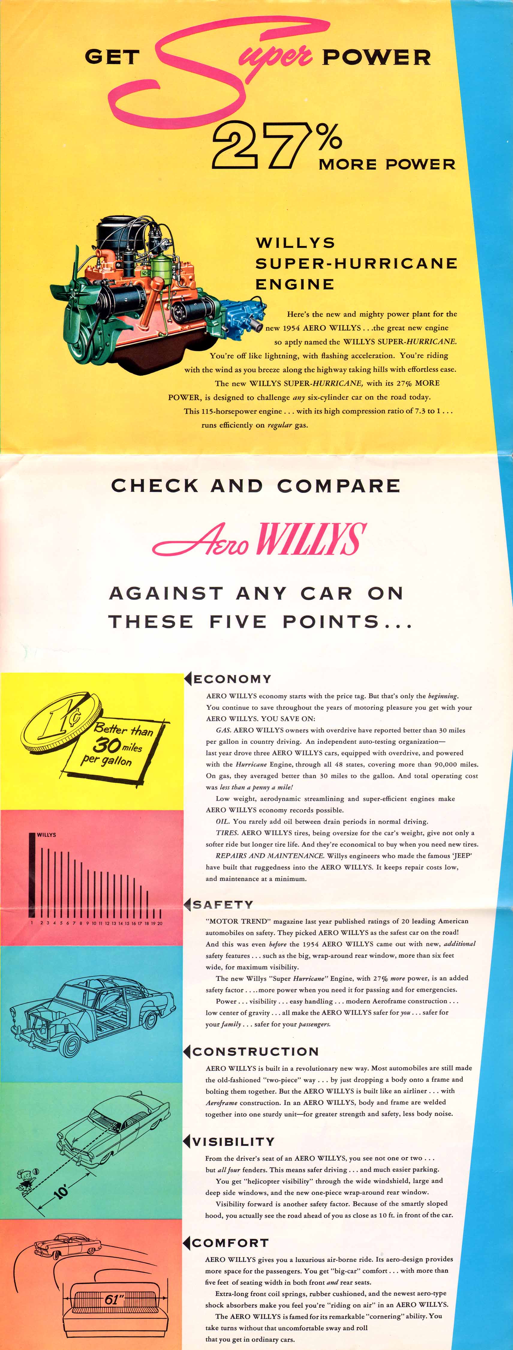 1954_Willys_Foldout-03-04-05