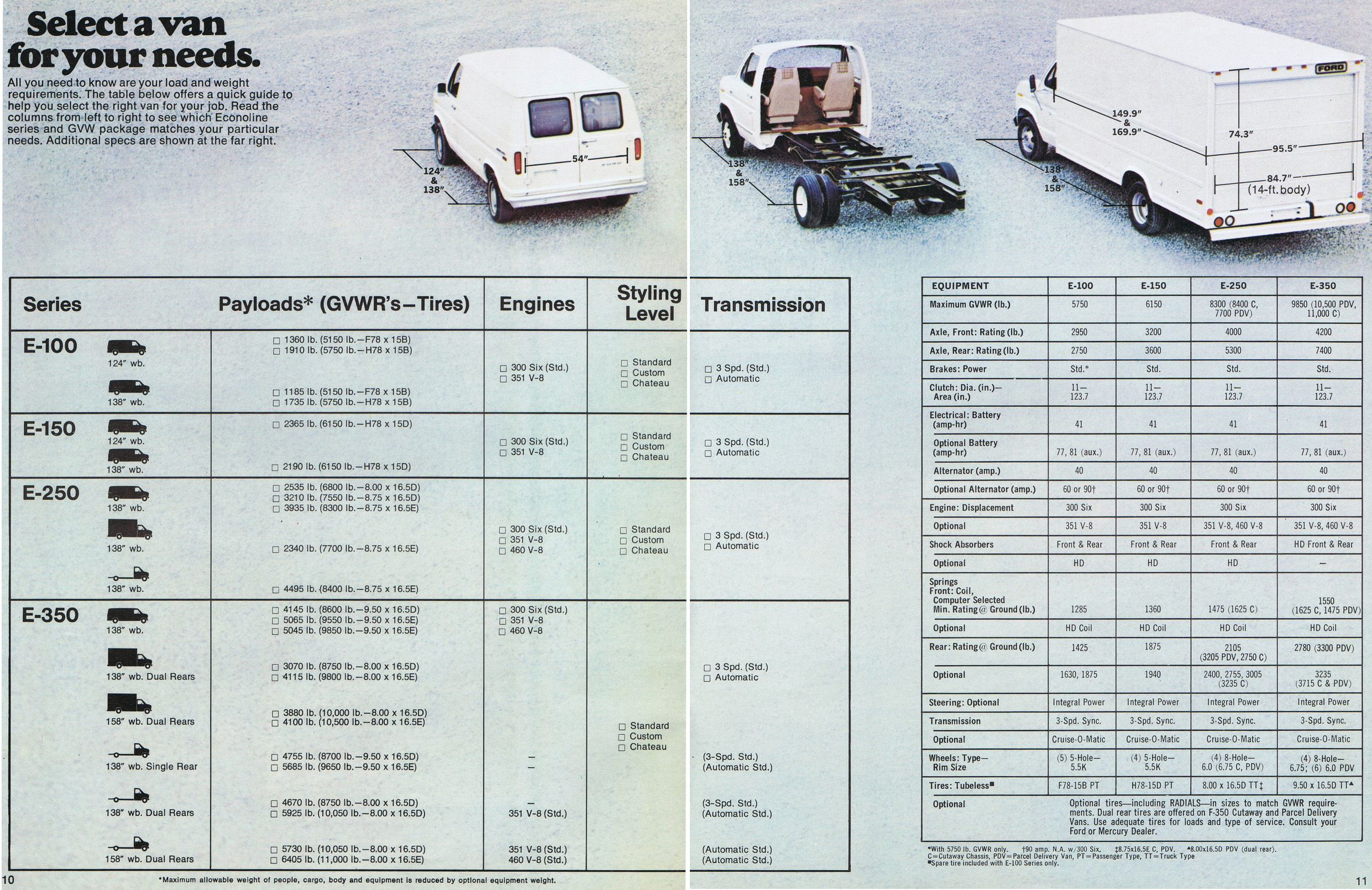 1977 Ford Econoline Vans (Cdn)-10-11