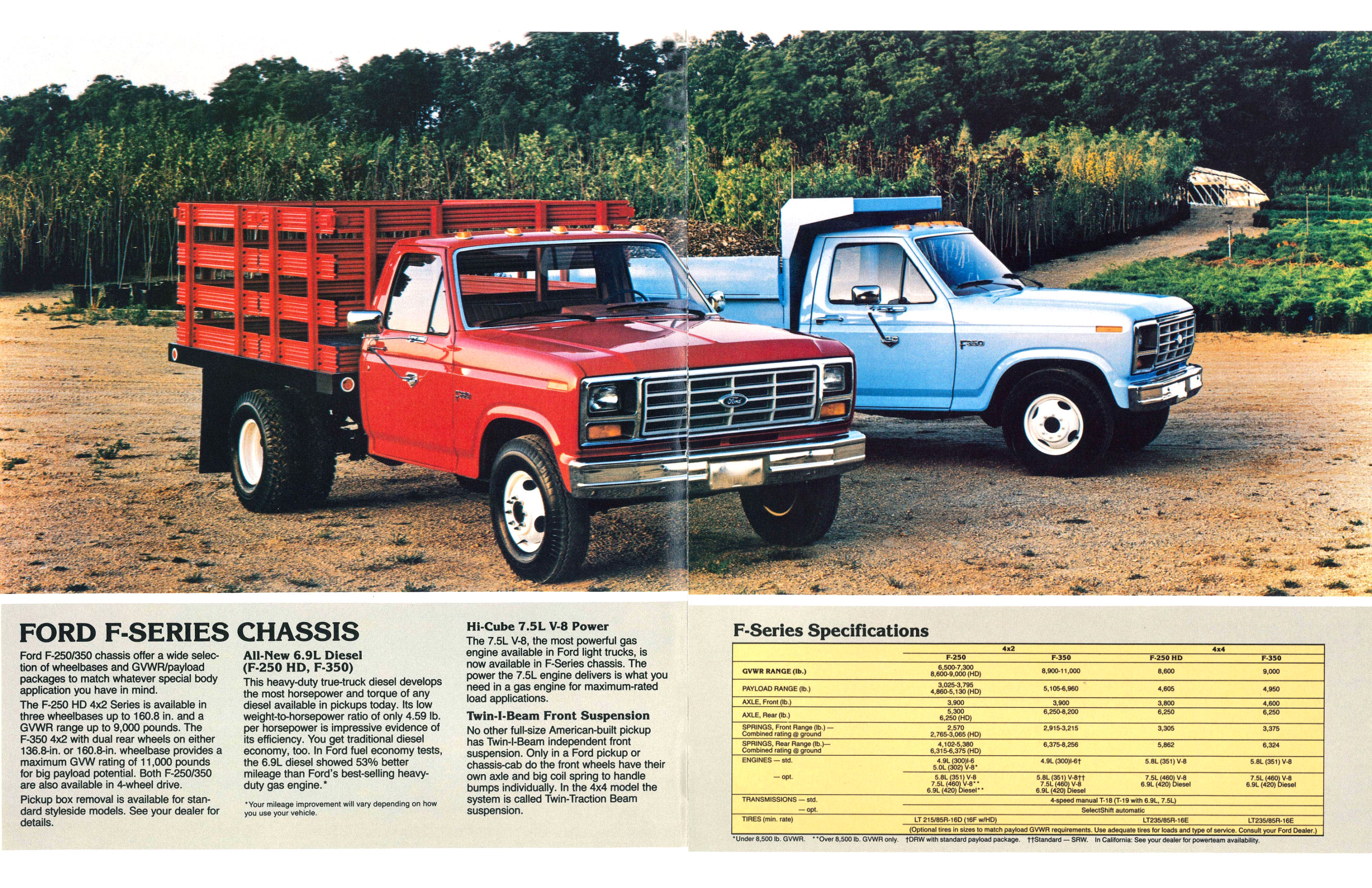 1983 Ford Chassis Cabs-02-03