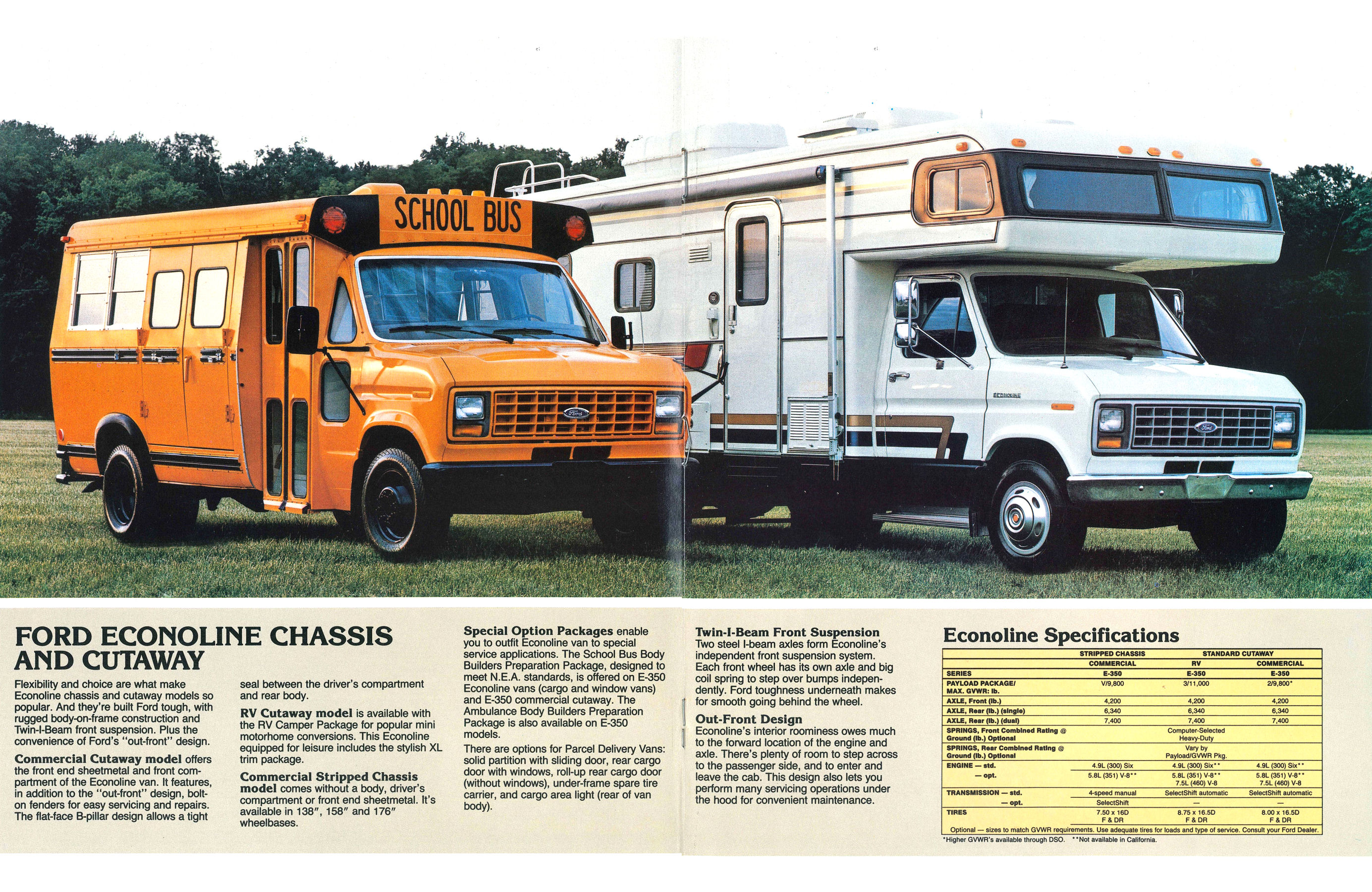1983 Ford Chassis Cabs-04-05