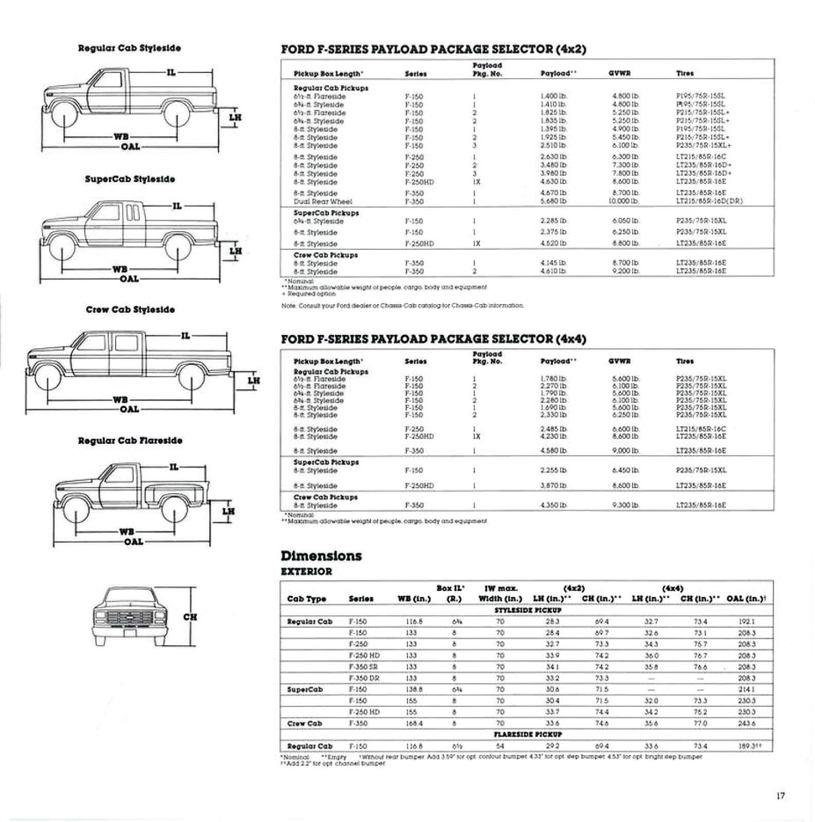 1984 Ford F-Series Pickup-17