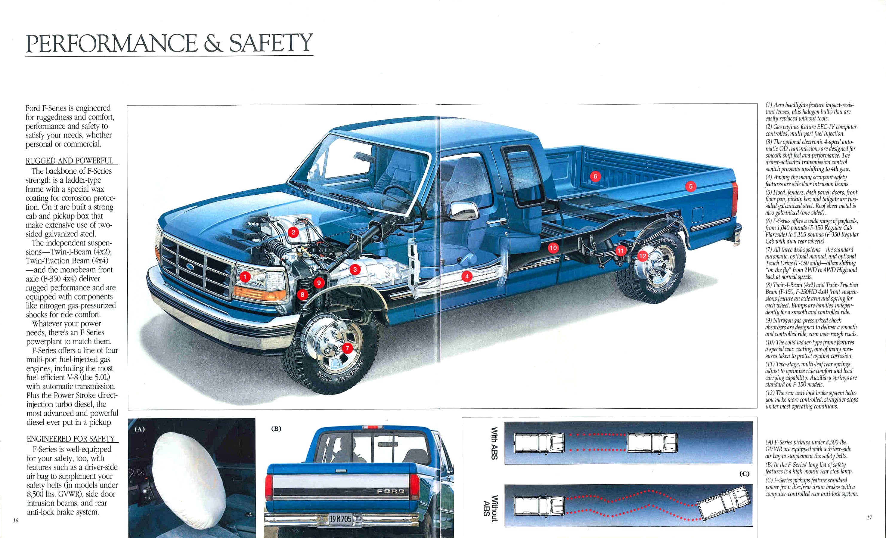 1995 Ford F-Series-16-17