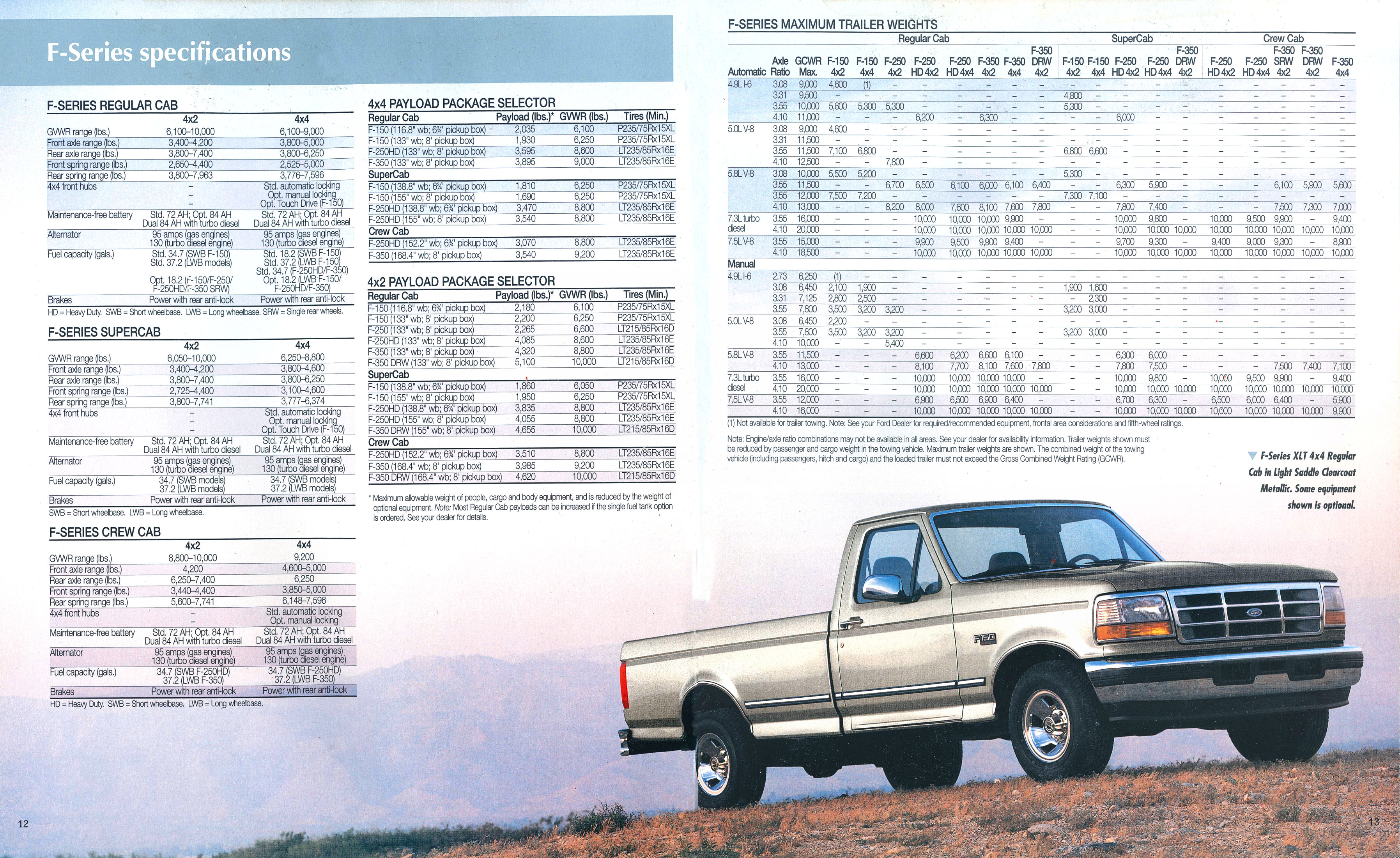 1996 Ford F-Series-12-13