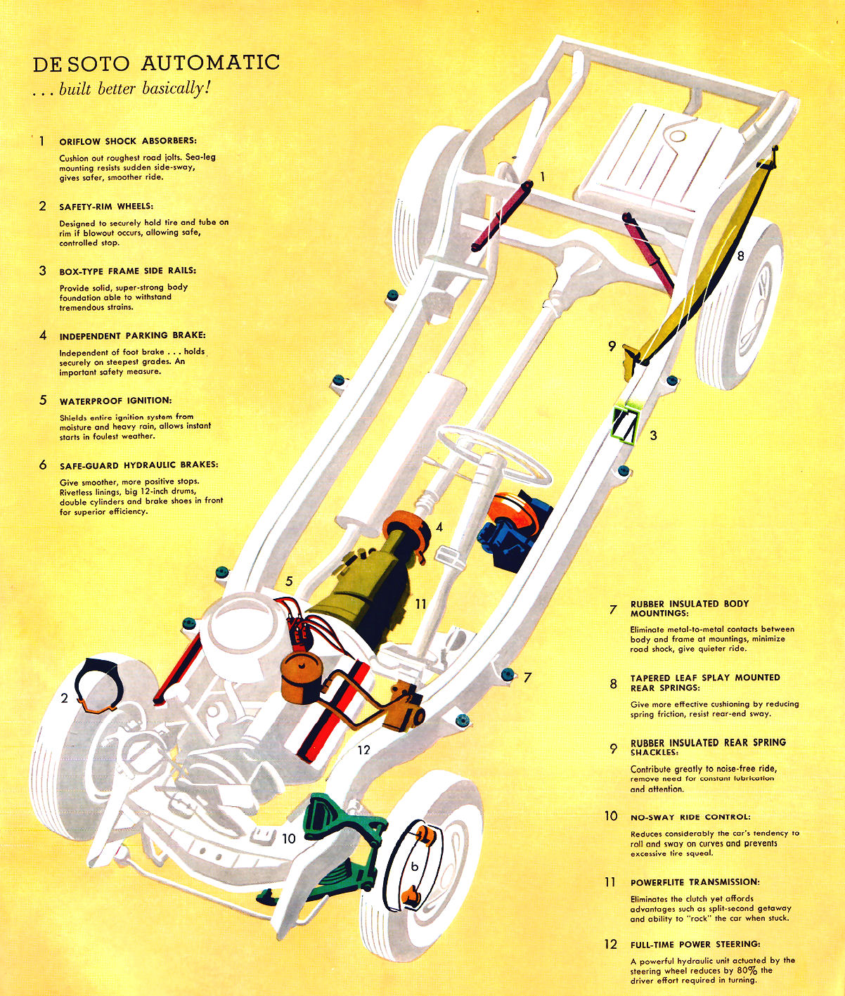 1954 DeSoto Full Line.pdf-2024-4-4 19.38.59_Page_13