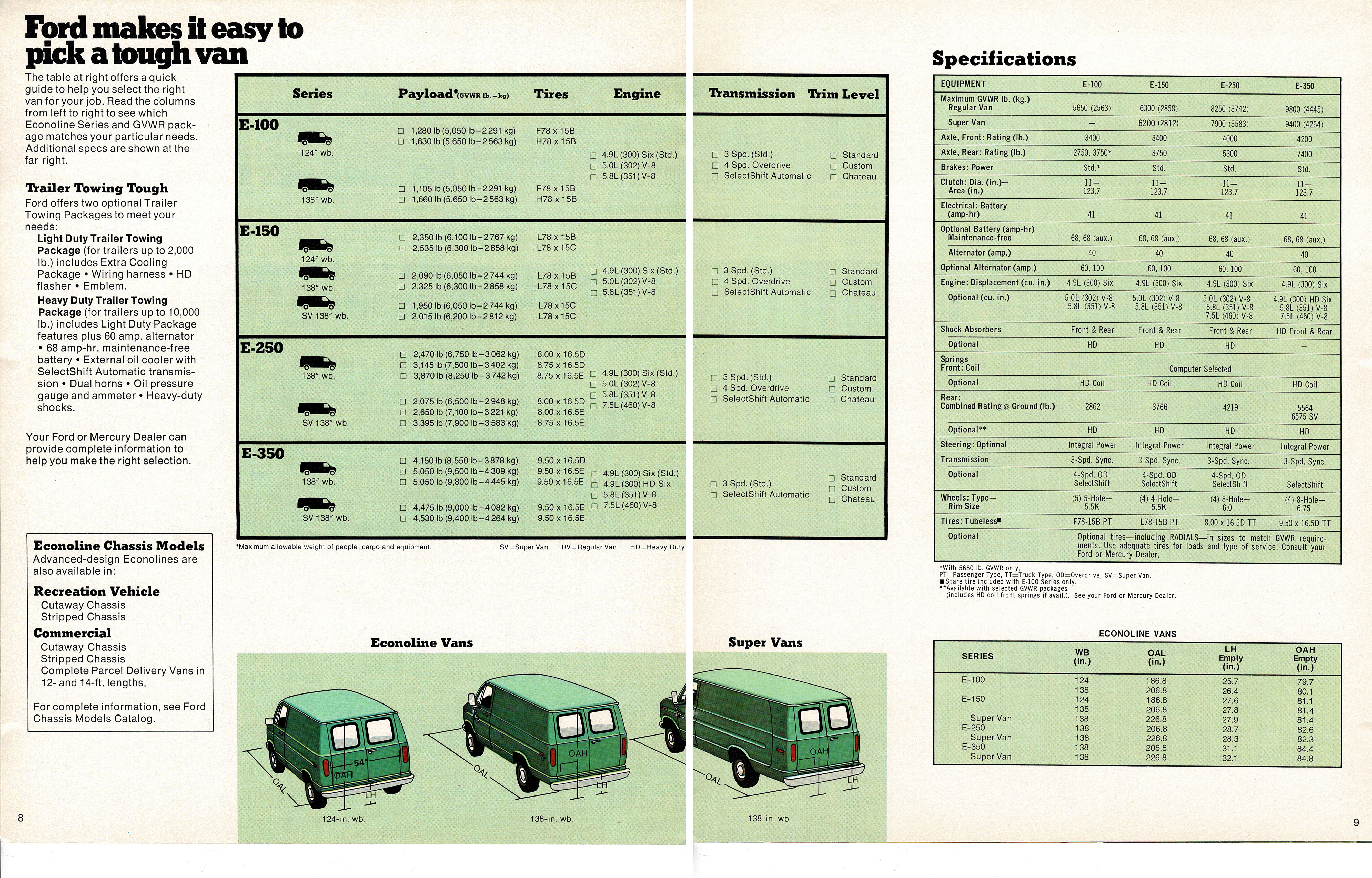 1979 Ford Econoline 03-79 Canada_Page_08-09