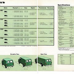 1979 Ford Econoline 03-79 Canada_Page_08-09