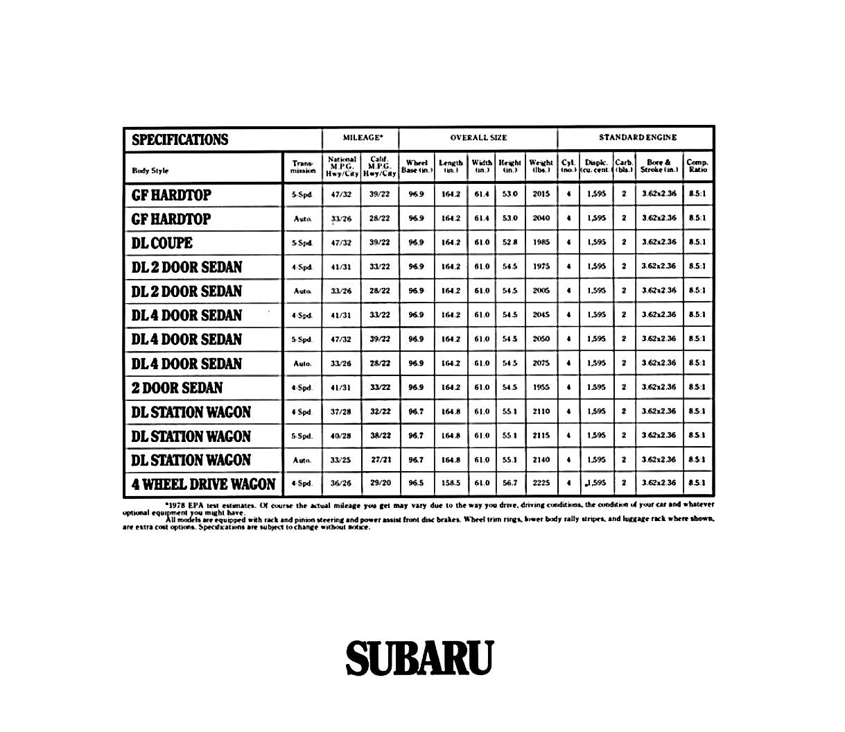 1979 Subaru Brochure 06