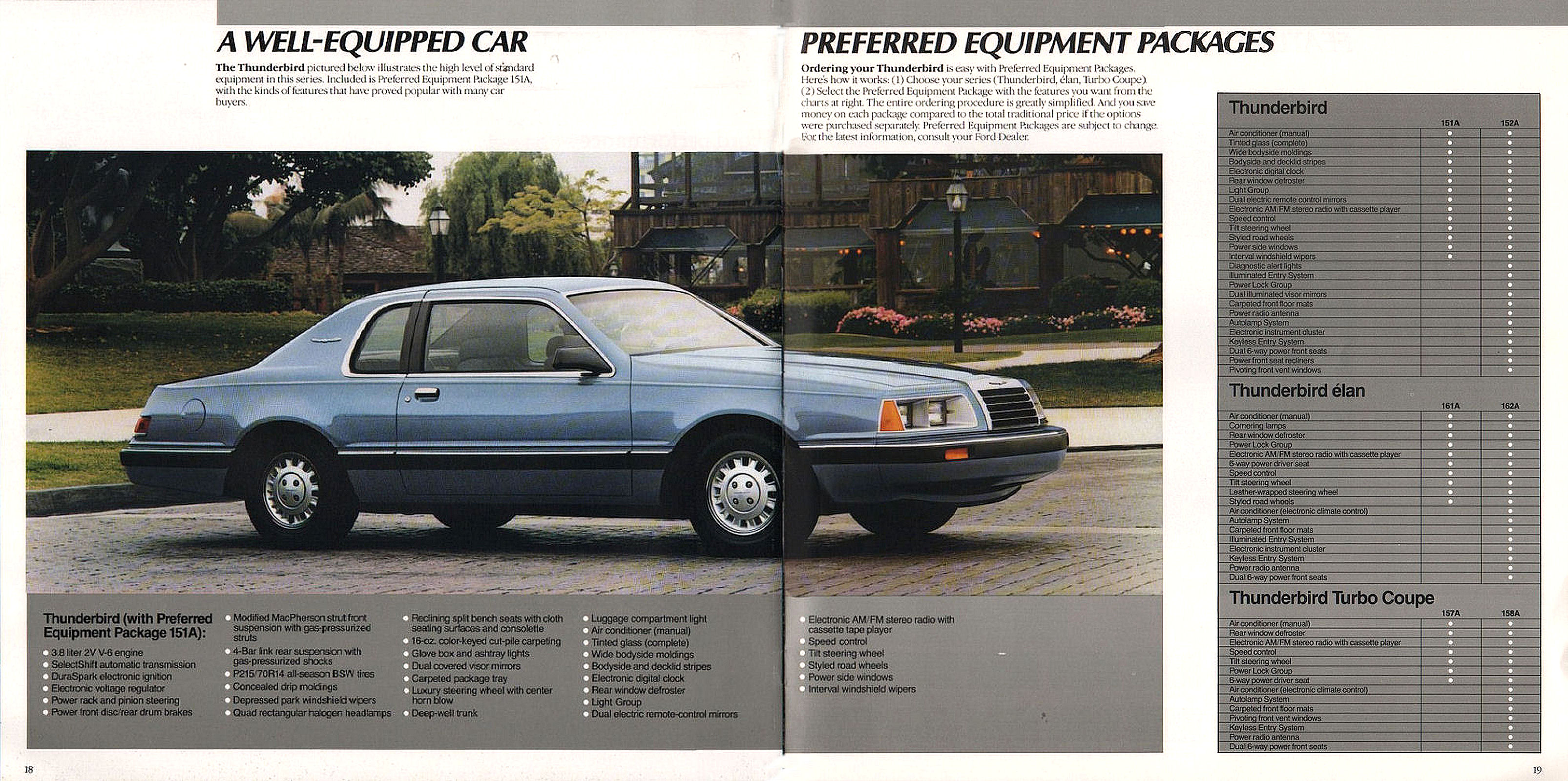 1986 Ford Thunderbird (Redone).pdf-2024-4-23 11.4.44_Page_10