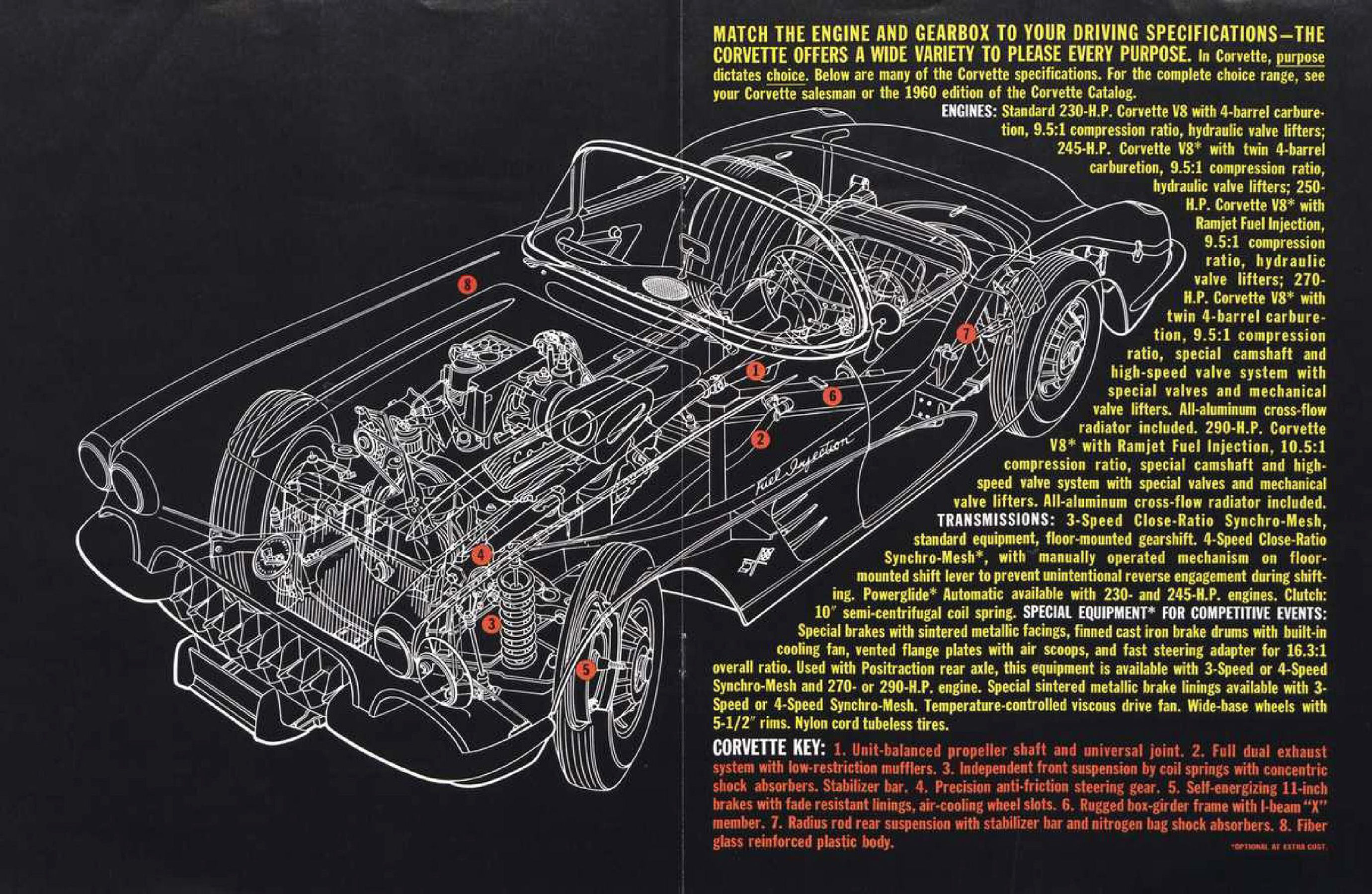 1960 Chevrolet Corvette Mailer_Page_4