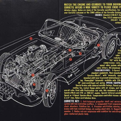 1960 Chevrolet Corvette Mailer_Page_4