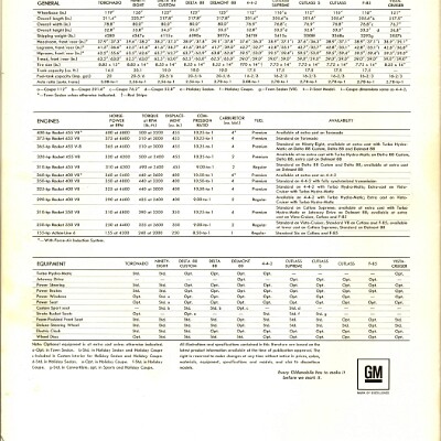 1968 Oldsmobile Full Line Brochure (Cdn) 32