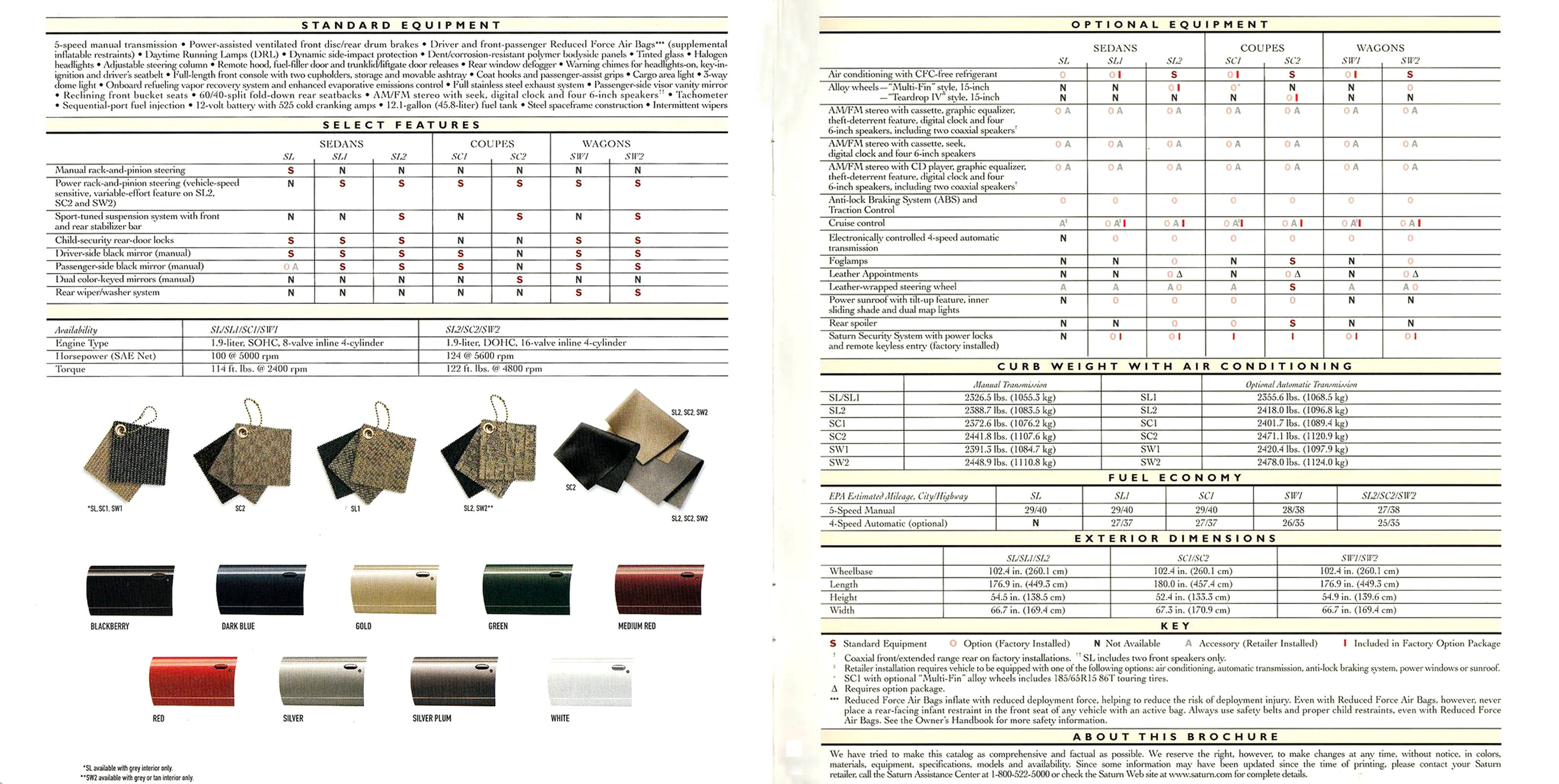 1999 Saturn  Full Line.pdf-2024-6-27 16.13.9_Page_7