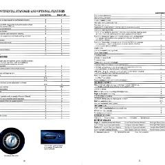 1989 Lincoln Continental (Cdn)_Page_11