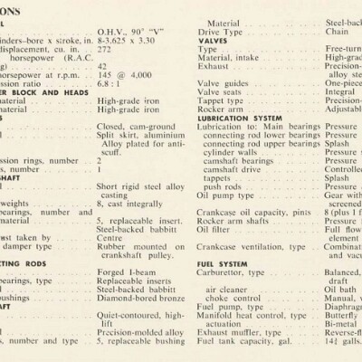 1955 Ford Facts (Aus)_Page_32