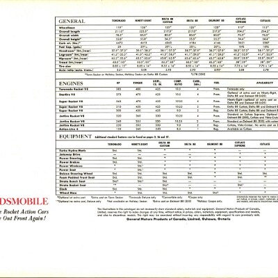 1967 Oldsmobile Full Line Brochure (Cdn) 40