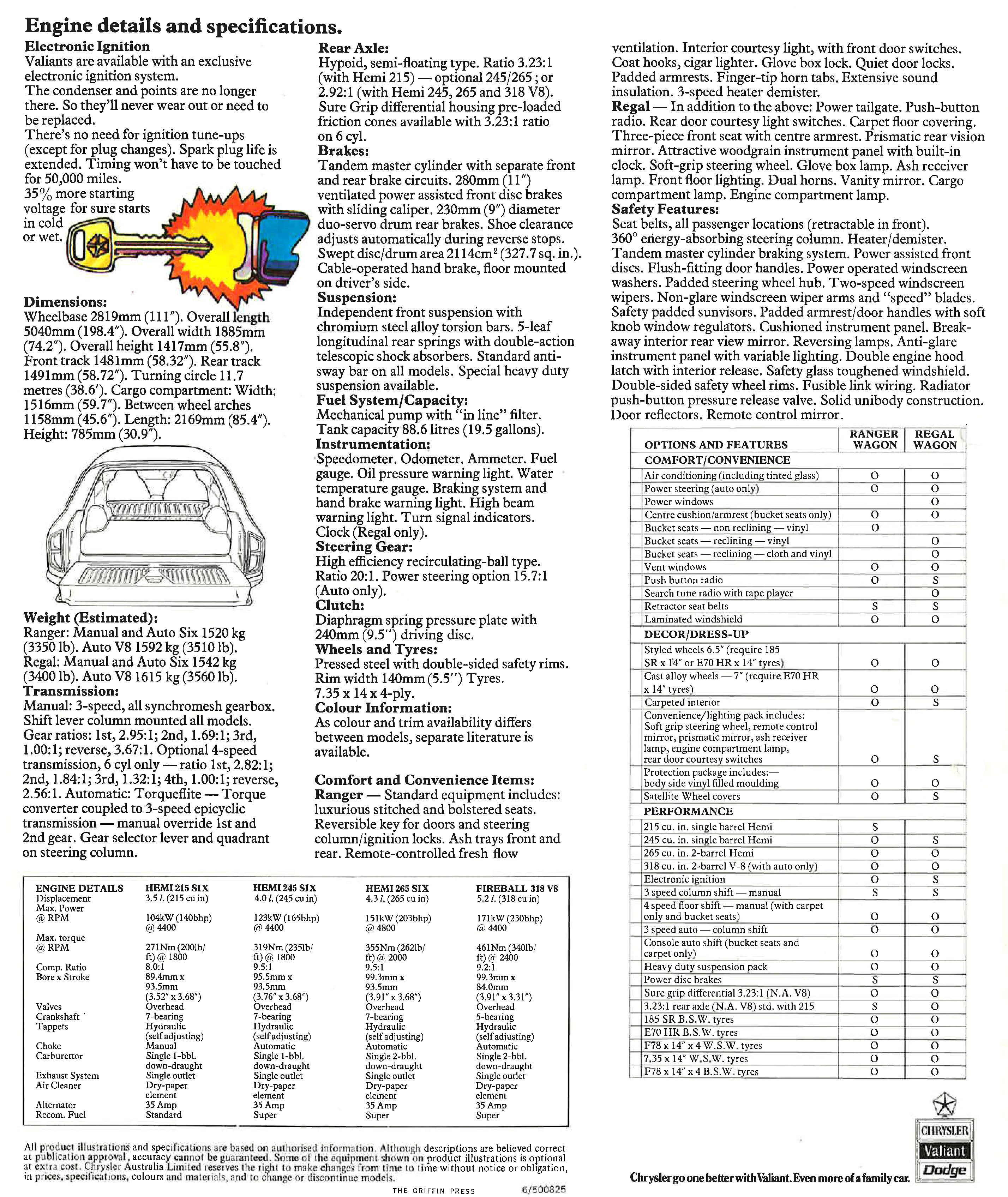 1974 Valiant VJ Wagon - Australia page_06