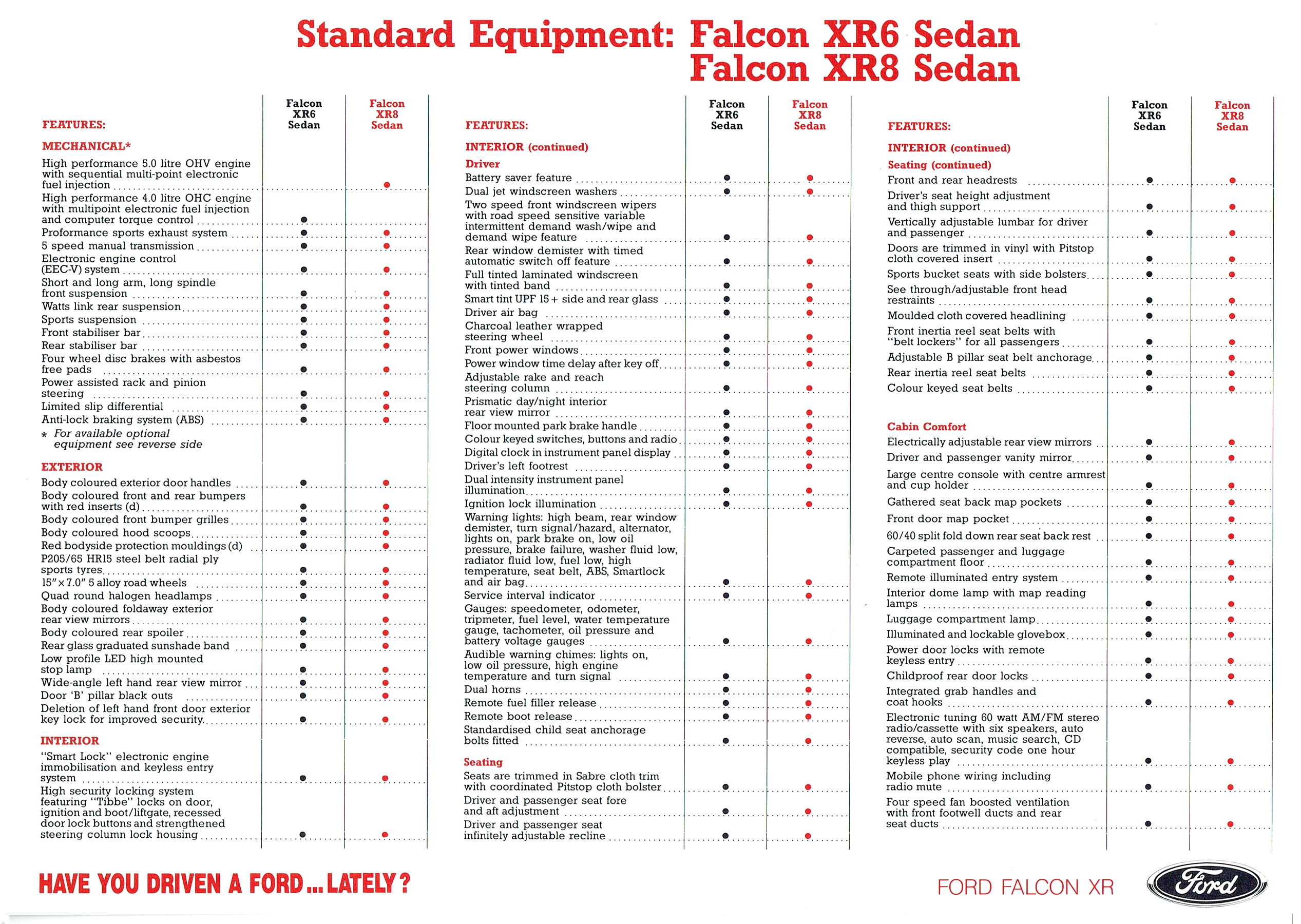 1996 Ford EL Falcon XR Series (Aus)(TP).pdf-2024-3-9 11.3.49_Page_08