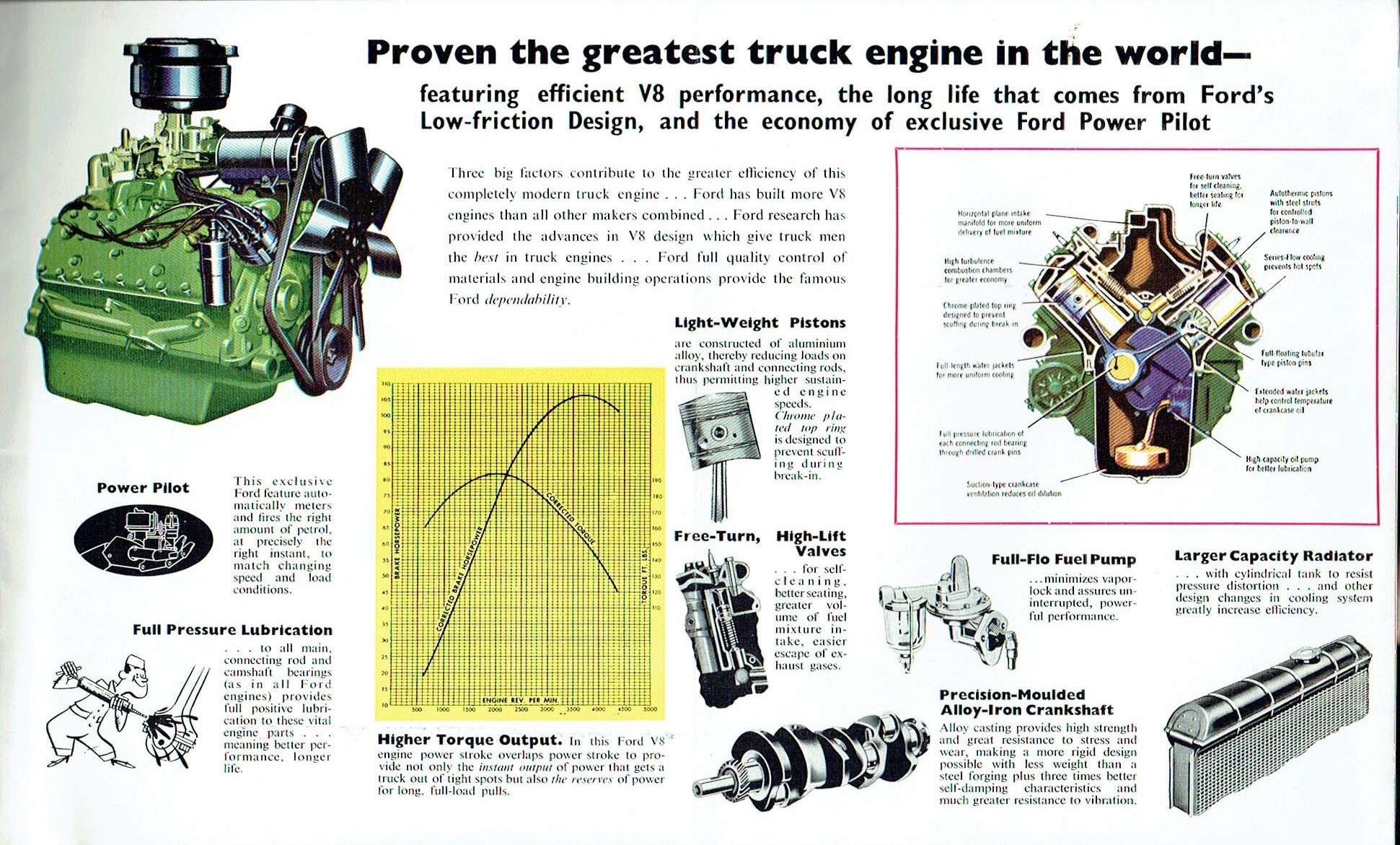54 Ford Truck Aussie brochure (3).jpg-2022-12-7 13.9.44