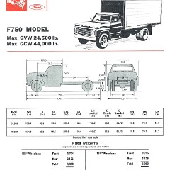 1968 Ford F750 Trucks-01