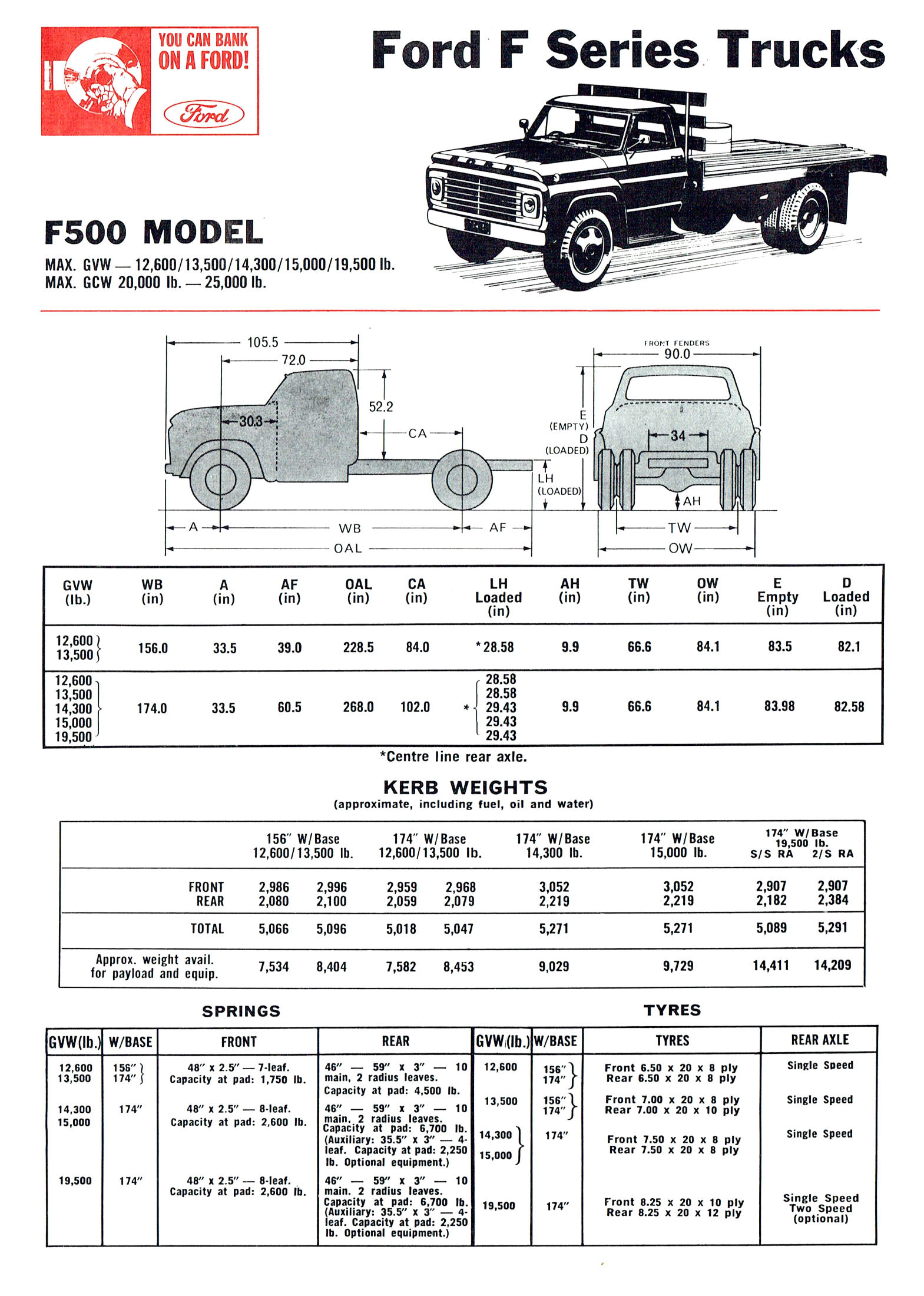 1968 Ford Trucks (Aus)-iF5Ra.jpg-2022-12-7 13.27.17