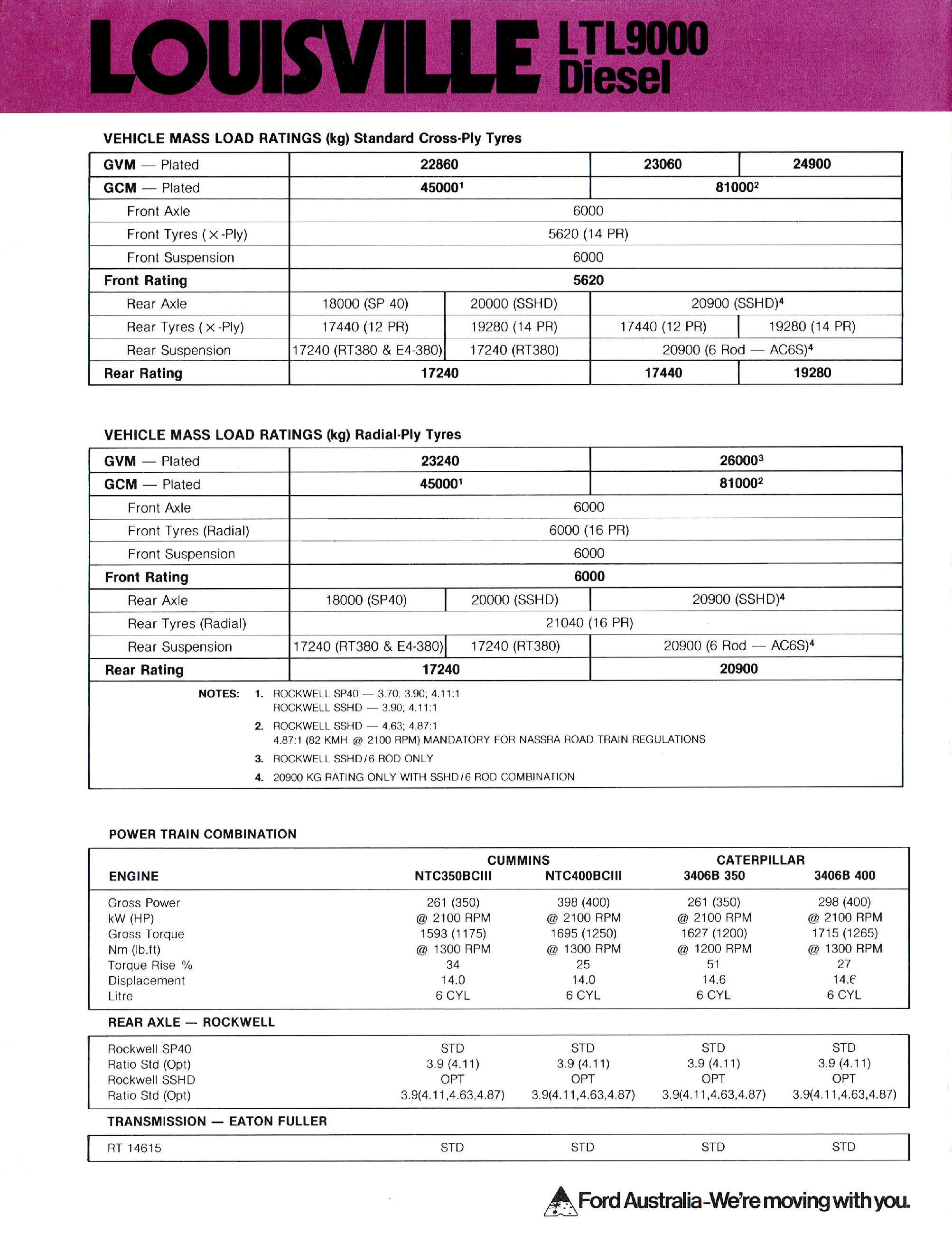 1983 Ford Louisville LTL9000 Diesel (Aus)-02.jpg-2022-12-7 13.47.30