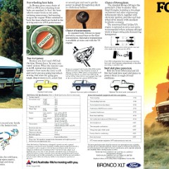 1984 Ford Bronco XLT (Aus)-Side A