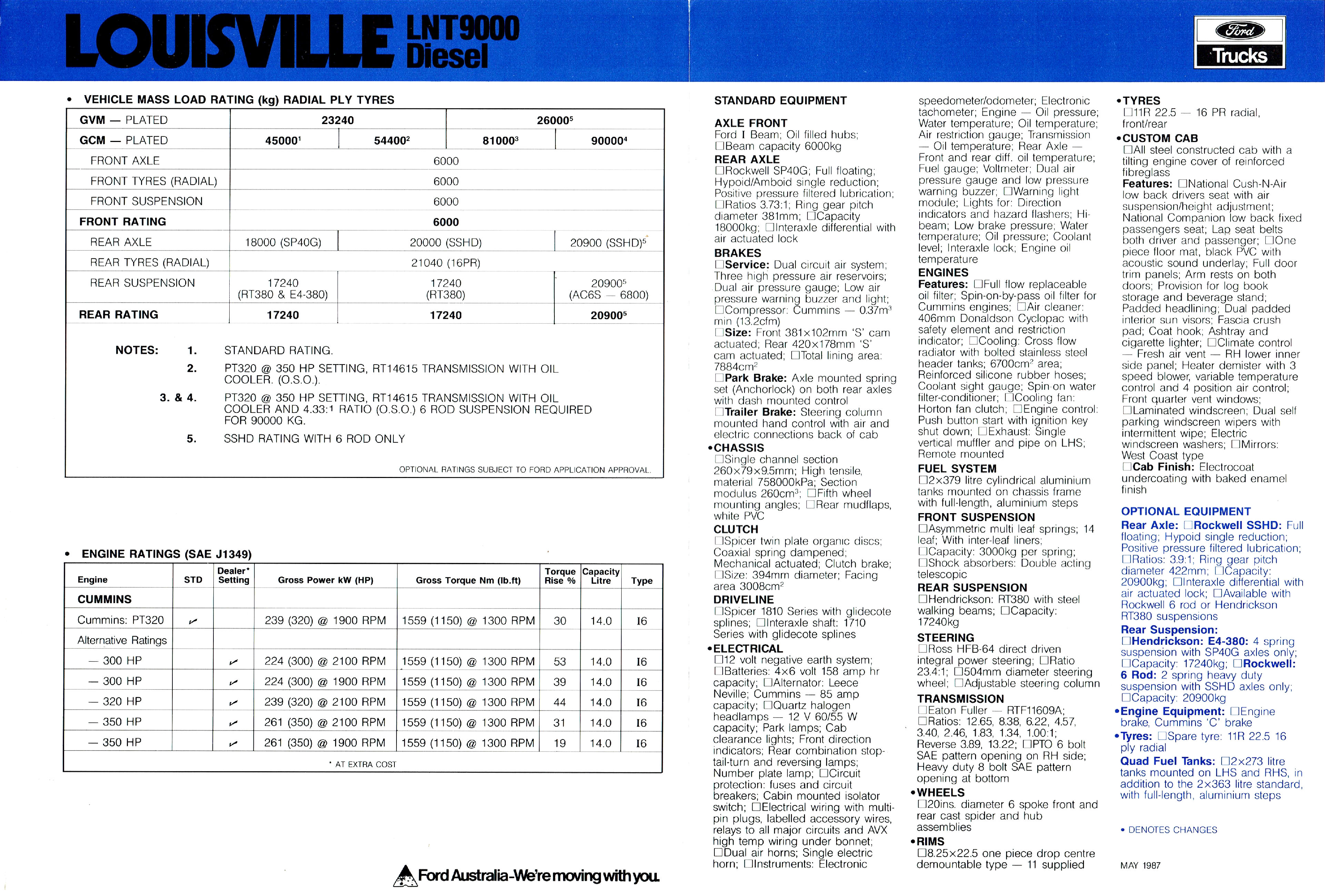 1987 Ford Louisville LNT 9000 Diesel (Aus)-Side B.jpg-2022-12-7 13.52.52