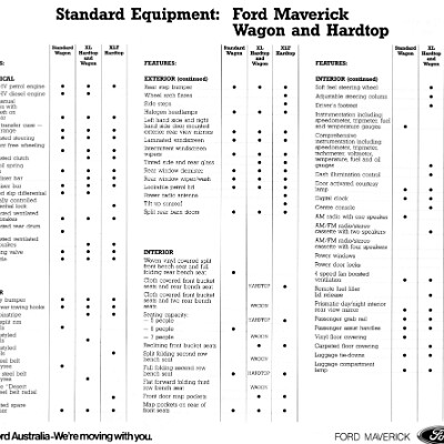 1988 Ford Maverick Foldout (Aus)_Page_4