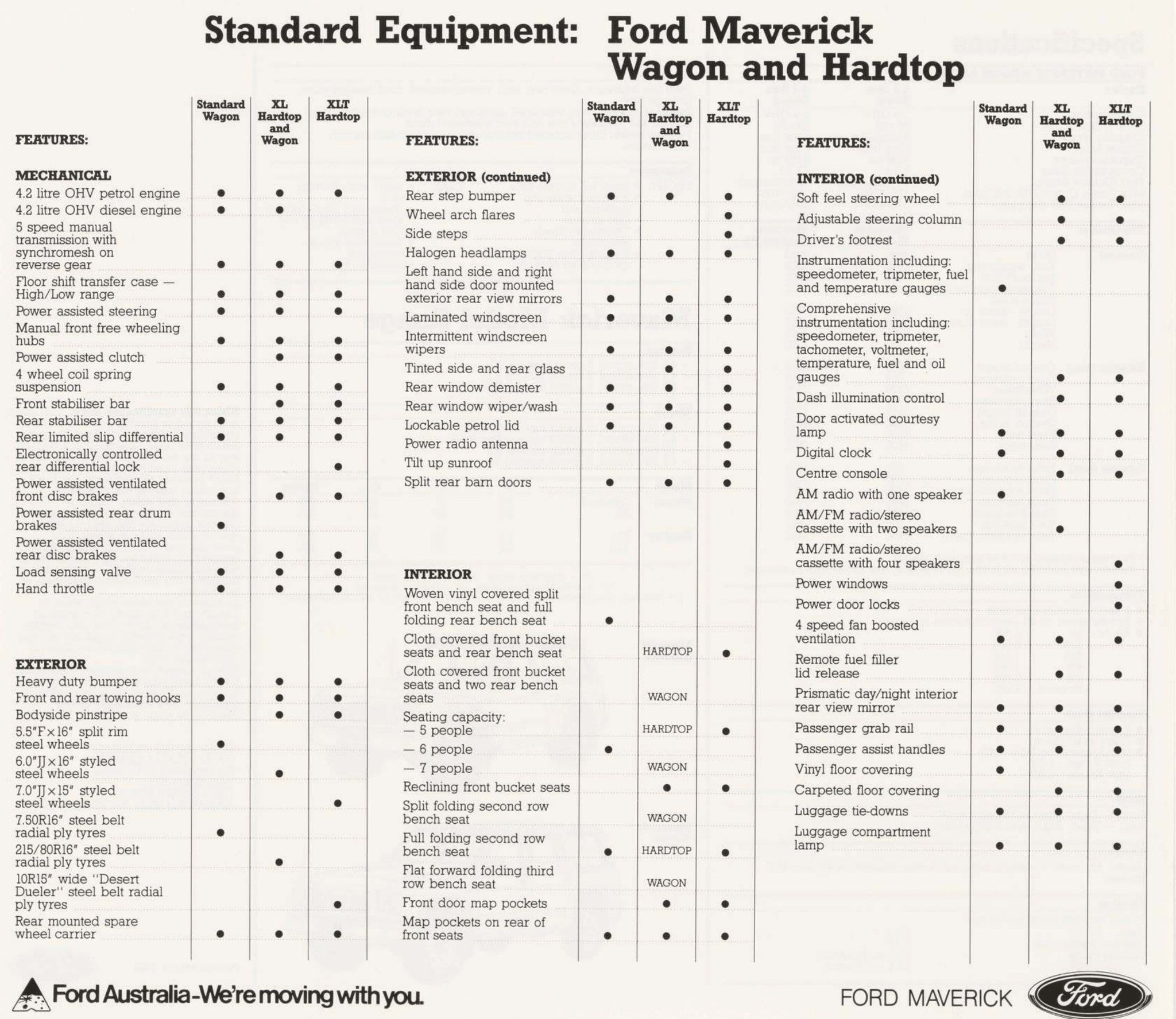 1988 Ford Maverick Wagon (Aus)_Page_7