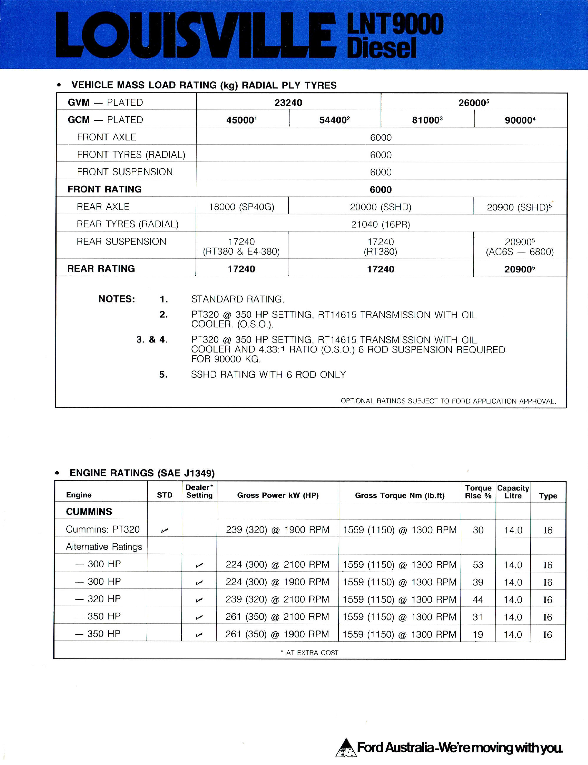 1987 Ford Louisville LNT 9000 Diesel (Aus)-02.jpg-2022-12-7 13.52.52