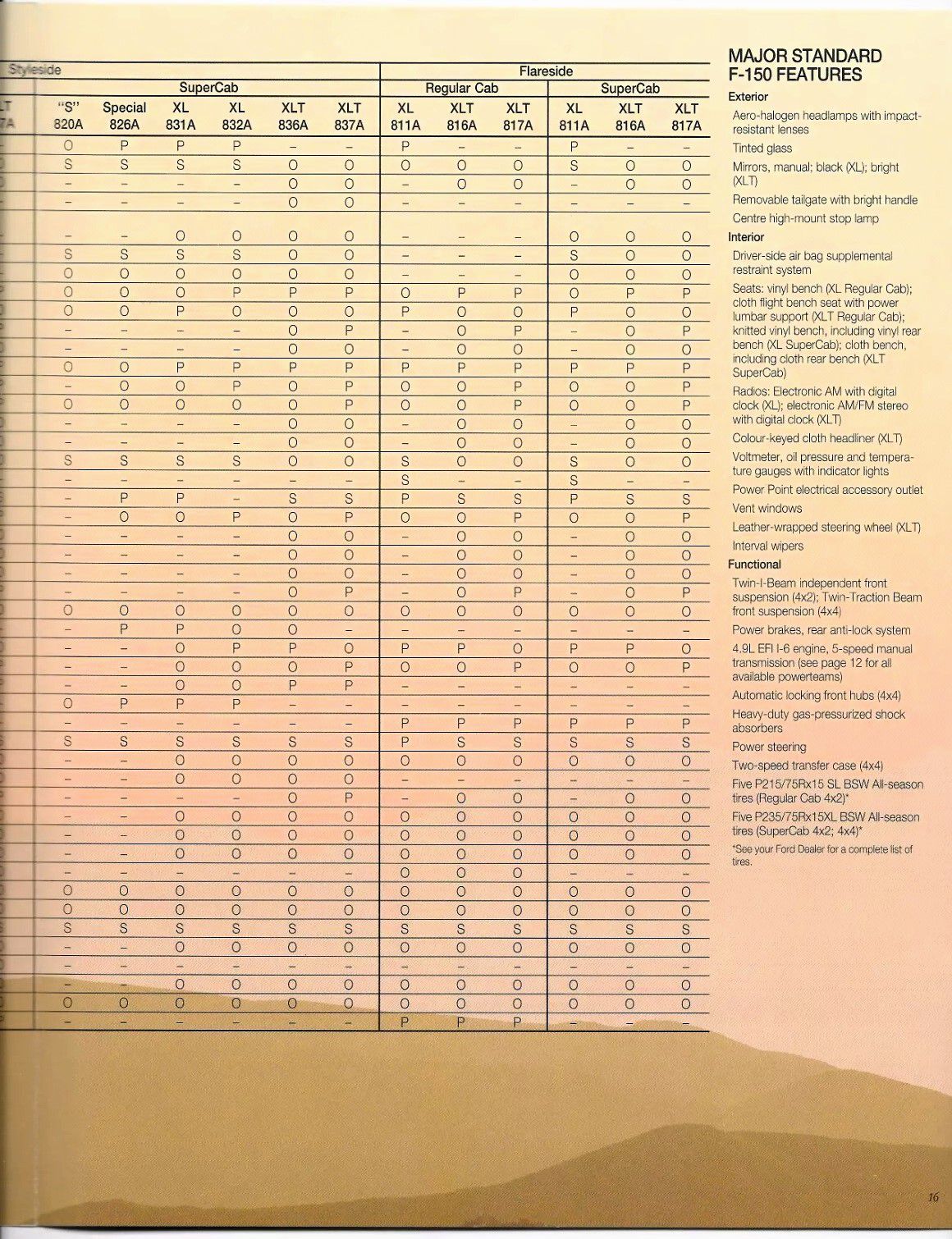 1999 Ford F-Series (Cdn)_Page_09