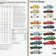 1980_Ford_Cars_Catalogue-62-63
