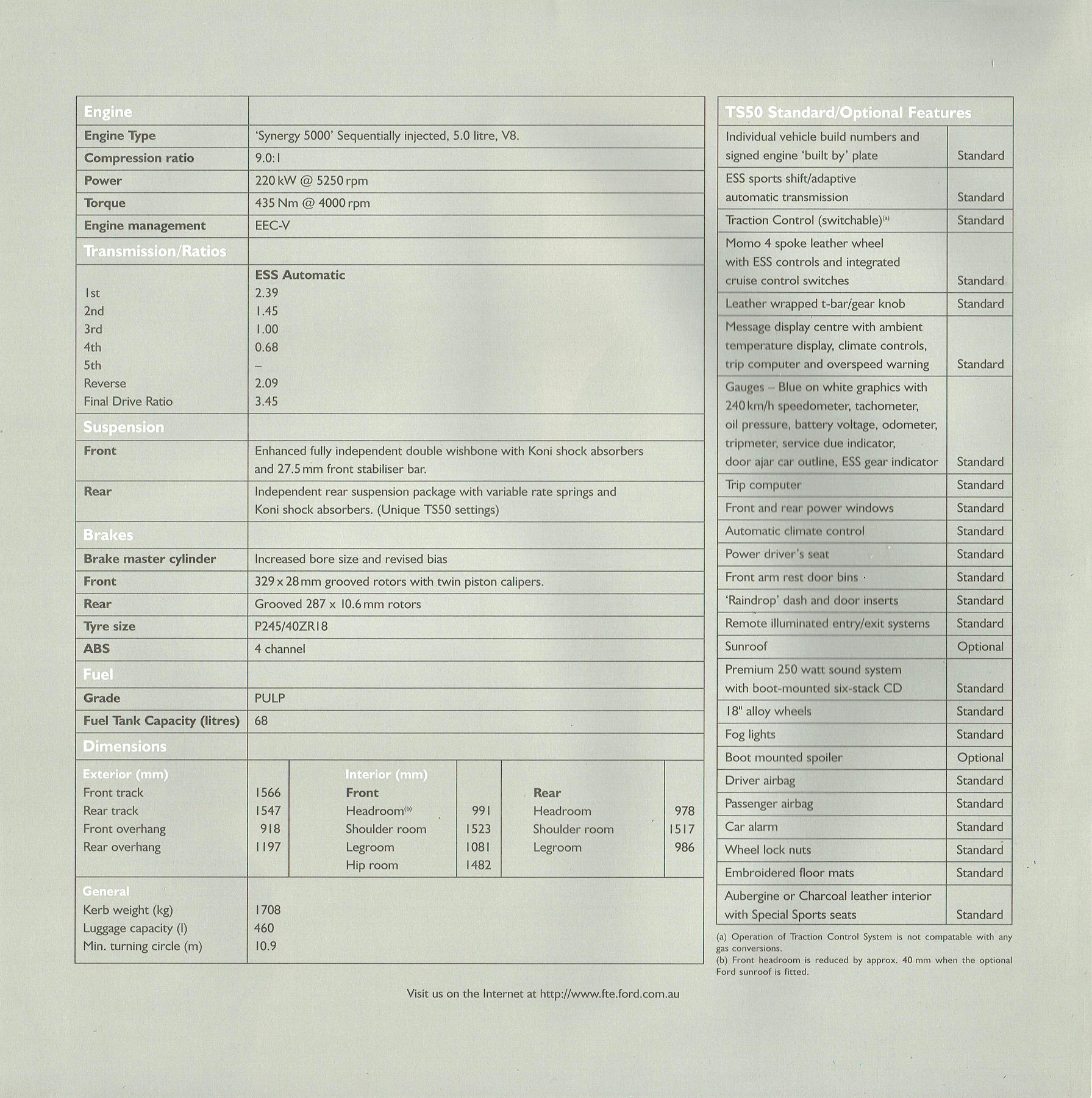 1999 Ford AU Tickford TS50 (Aus).pdf-2024-9-10 9.33.22_Page_6