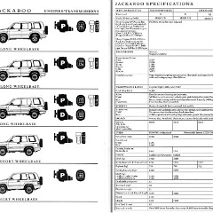 1995 Holden Jackaroo V6 Brochure  Australia 18-19