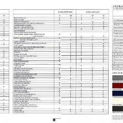 1995 Holden Jackaroo V6 Brochure  Australia 20-21