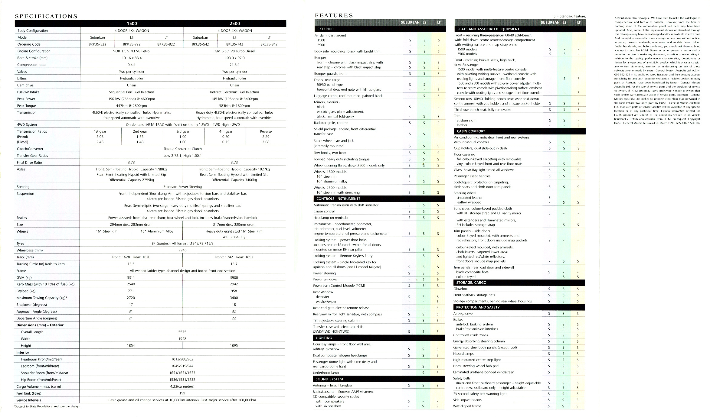 1998_Holden_Suburban_V8-26-27