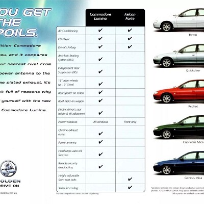 1992 Holden VX Commodore Lumina (Aus)_Page_3