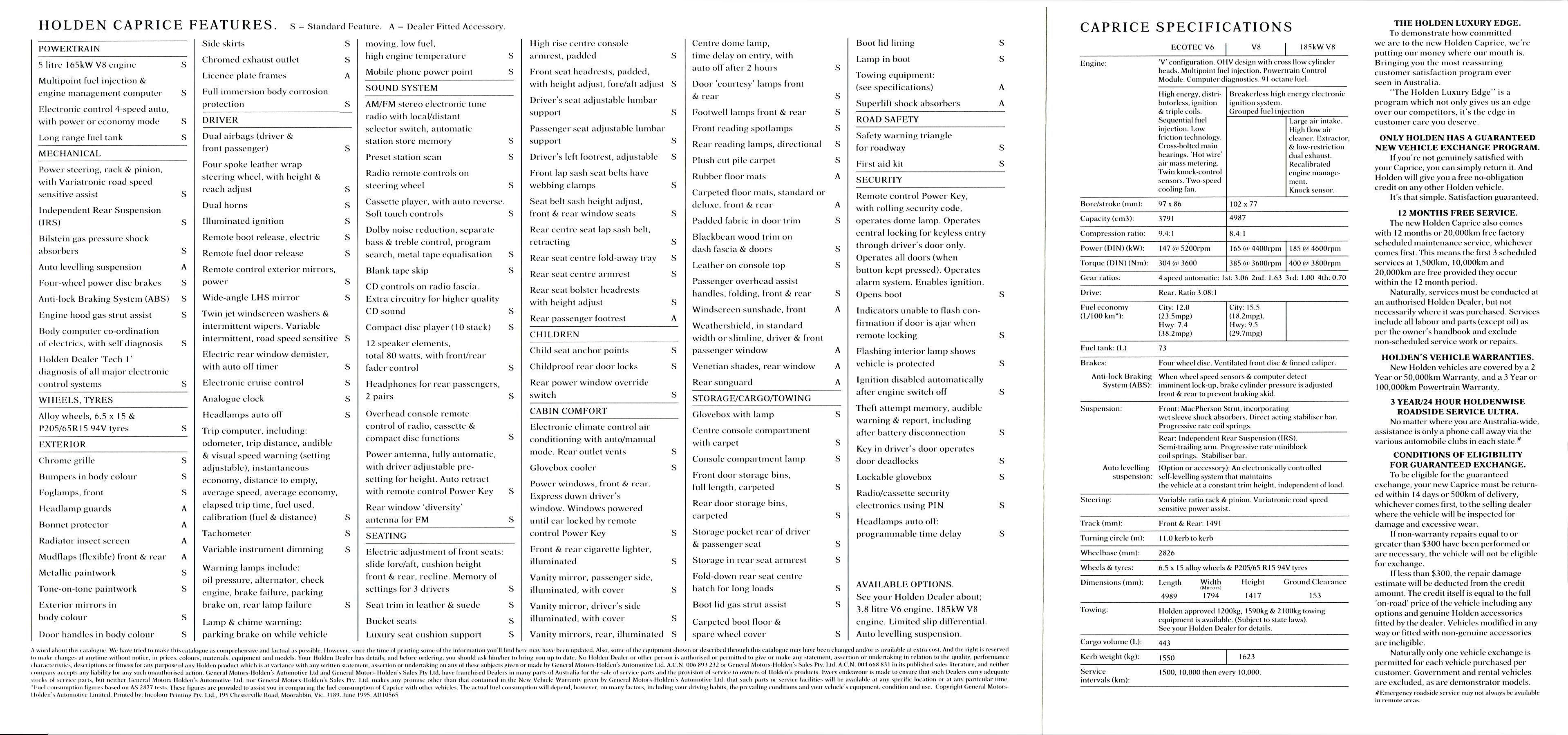 1995 Holden VS Caprice (Rev) - Australia_Page_09
