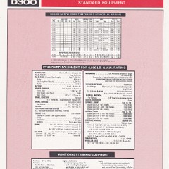 1977_Dodge_D300_Cdn-02