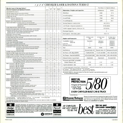1986 Chrysler Laser-Daytona Brochure (Cdn) 12